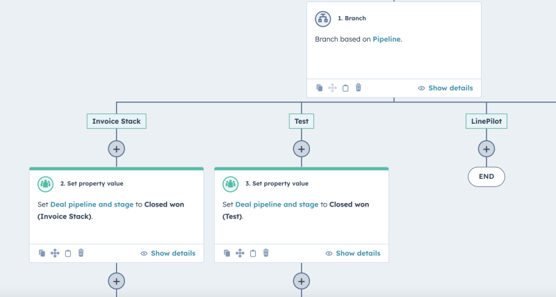 Deal based workflow