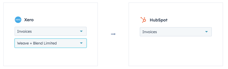 HubSpot Data Sync